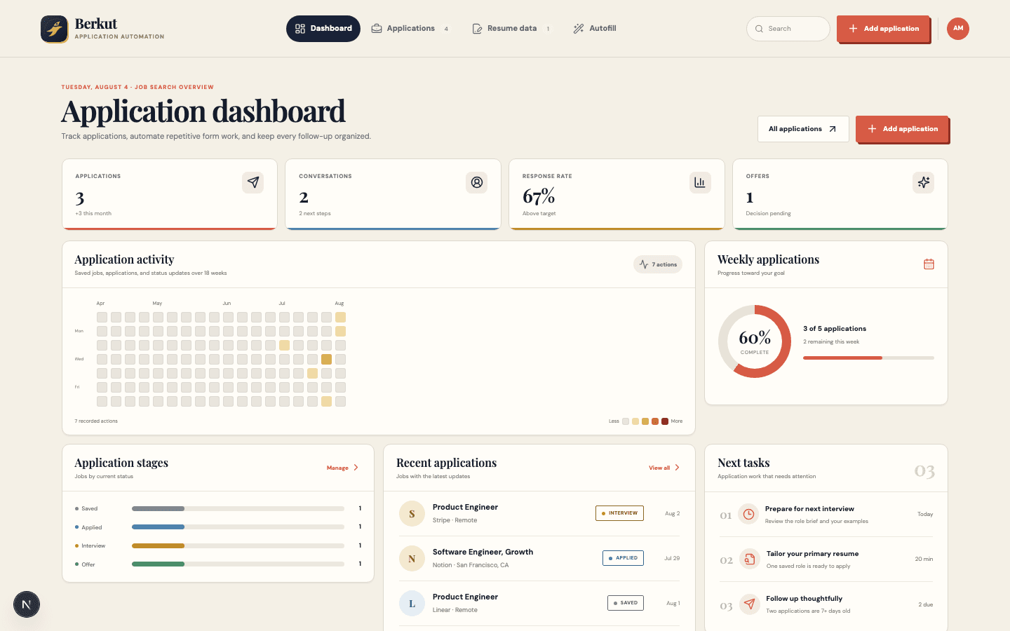 Berkut application dashboard with job metrics, an activity heatmap, weekly goal progress, application stages, recent jobs, and next tasks.