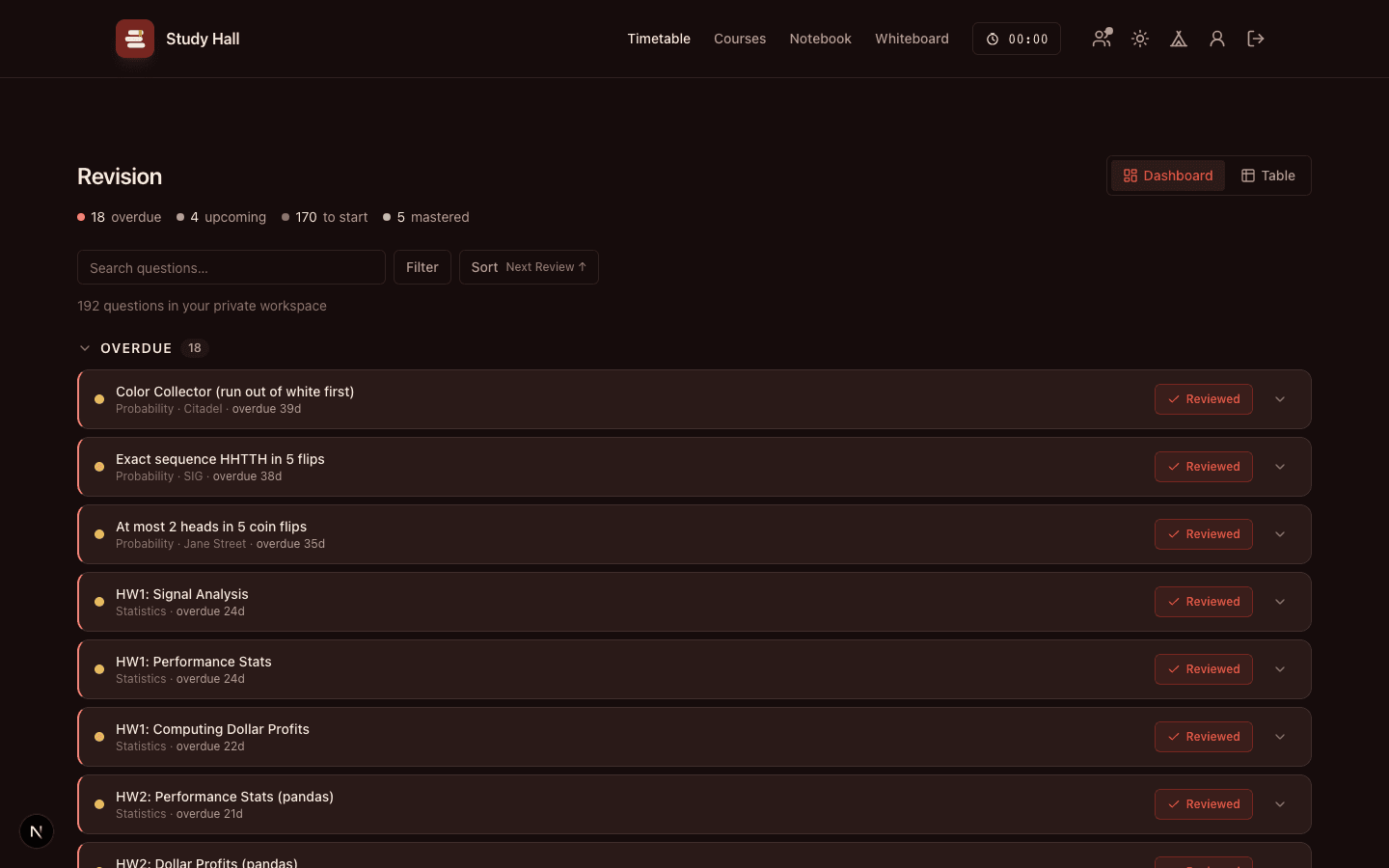 Study Hall revision dashboard with overdue, upcoming, and mastered practice questions.